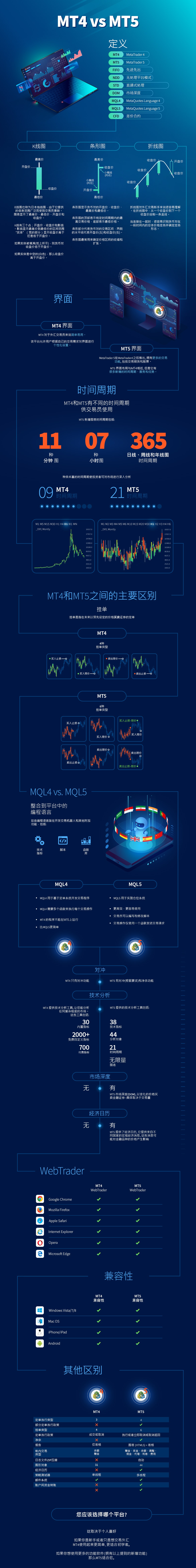 MT4 vs. MT5