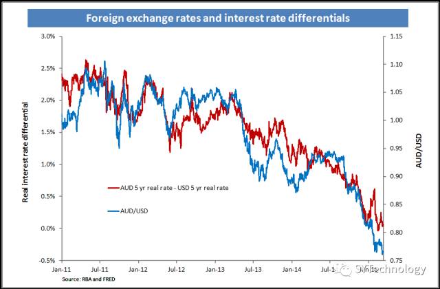為什麼利率對外匯交易者很重要3.jpg