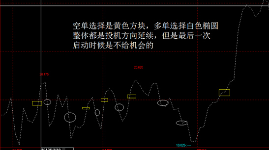 外匯交易中的趨勢和投機心理3.jpg