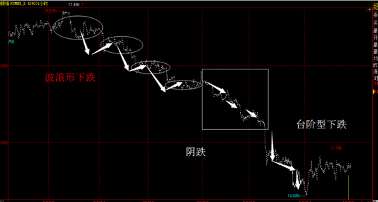 外匯交易中的趨勢和投機心理5.jpg