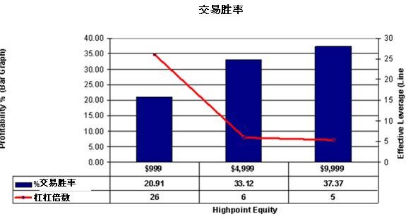 外匯交易學習當中風險管理如何做-外匯學院