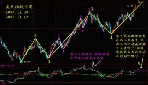 一個精明交易者的感悟：改變你對MACD的思維，少走幾年彎路！