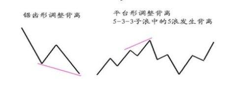 一個精明交易者的感悟：改變你對MACD的思維，少走幾年彎路！