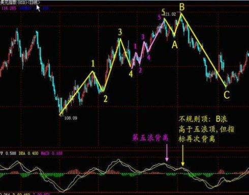 一個精明交易者的感悟：改變你對MACD的思維，少走幾年彎路！