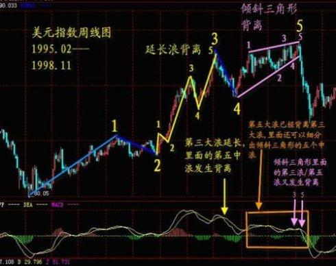 一個精明交易者的感悟：改變你對MACD的思維，少走幾年彎路！