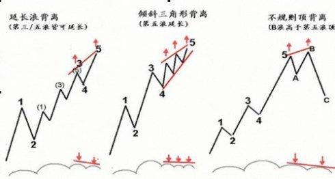 一個精明交易者的感悟：改變你對MACD的思維，少走幾年彎路！