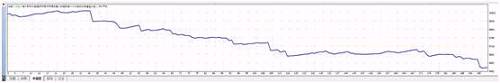 【有料】熟練掌握EA基本操作——回測、關閉、提速