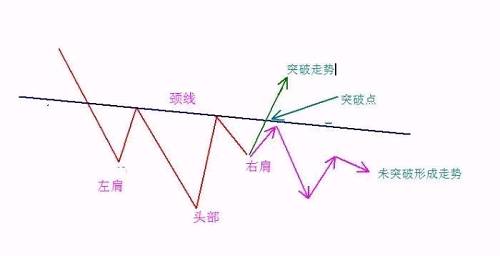 3、回踩買入——不是每次突破都有回踩