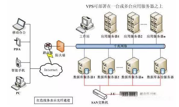 外匯VPS