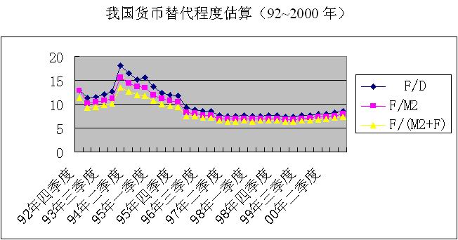 Image:貨幣替代理論圖表.jpg