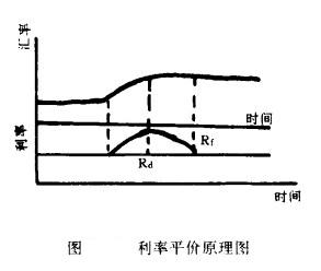 Image:利率平價原理圖.jpg