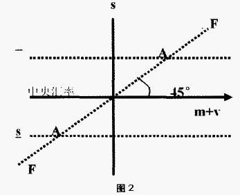 克魯格曼匯率目標區理論