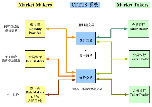 Image:核心交易系統.jpg