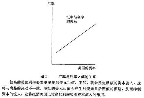 Image:匯率與利率之間的關系.jpg