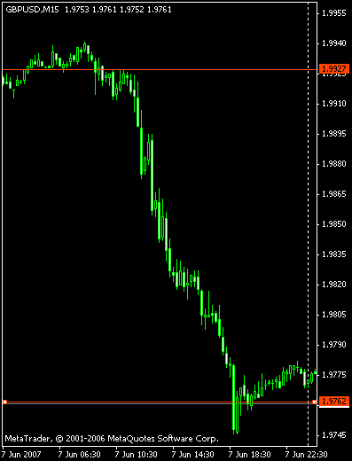 График GBPUSD