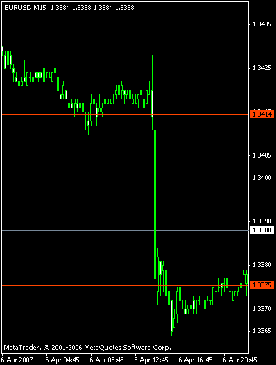 график GBPUSD