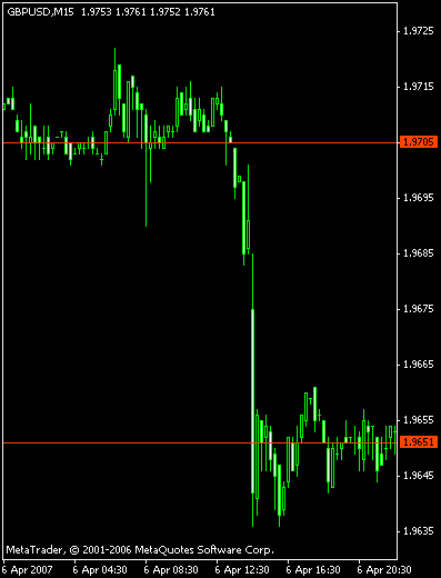 График GBPUSD