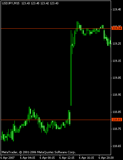 График GBPUSD