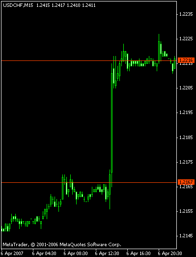 График GBPUSD