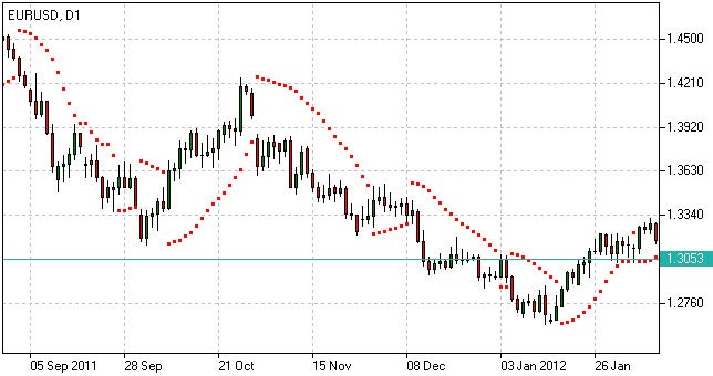 Parabolic