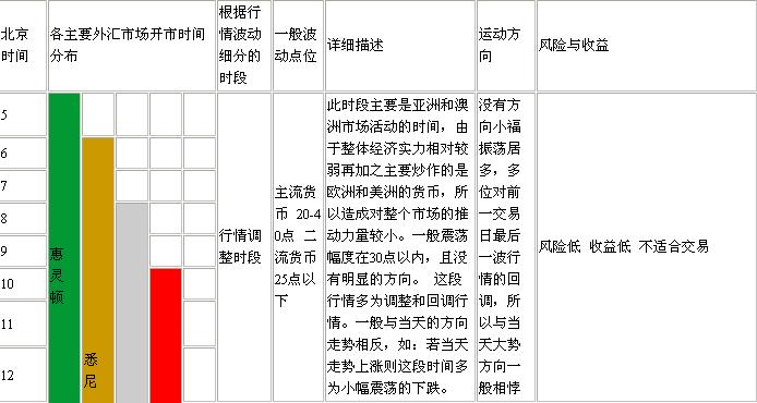 對沖穩定交易