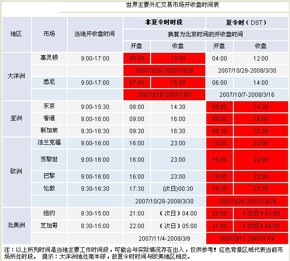 對沖穩定交易