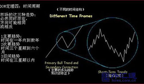 均線與趨勢關系的實戰研究