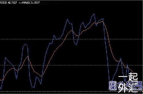 外匯“快賺”系統