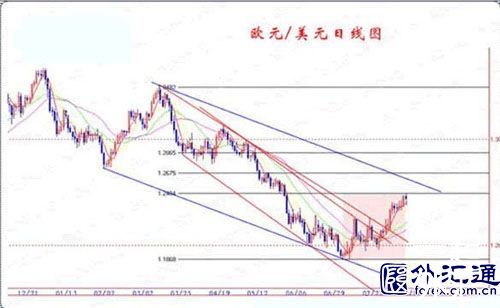 如何做一筆系統化的交易?