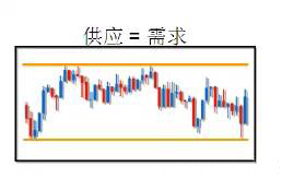 水平支持阻力位.jpg