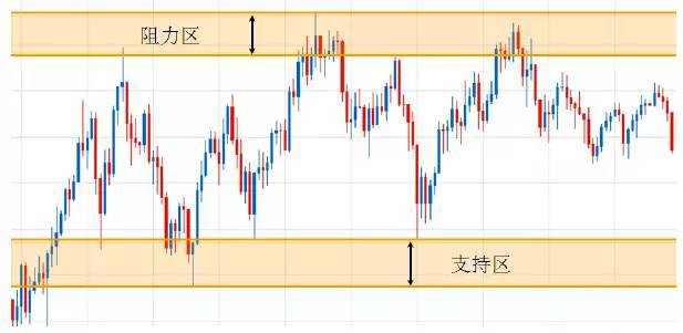 水平支持阻力位2.jpg