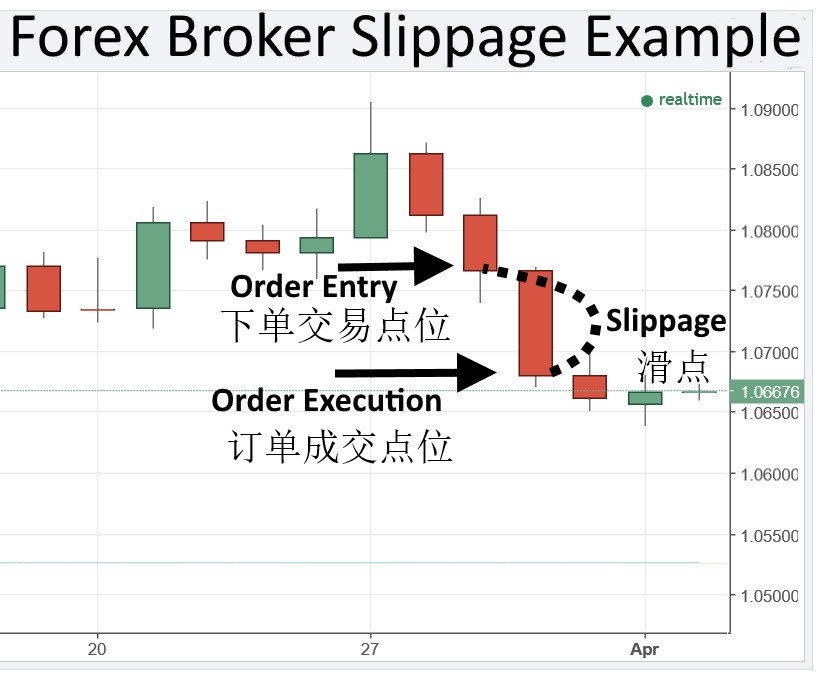 關於滑點你需要知道的事——外匯交易常見問題之滑點篇.jpg