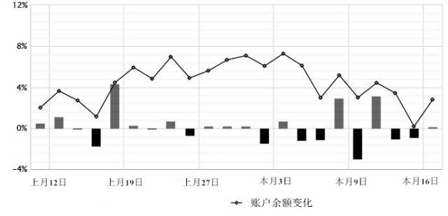 掐指一算，你虧損真怪不得經紀商5.jpg