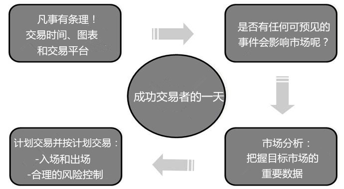 揭秘成功外匯交易員24小時的工作生活.jpg