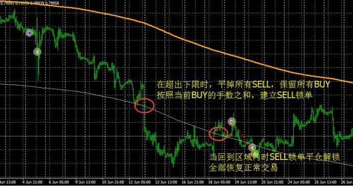 一個穩定盈利不爆倉的網格交易外匯EA模型4.jpg