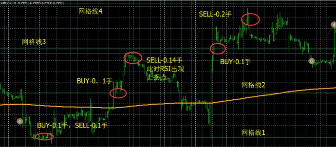 一個穩定盈利不爆倉的網格交易外匯EA模型2.jpg