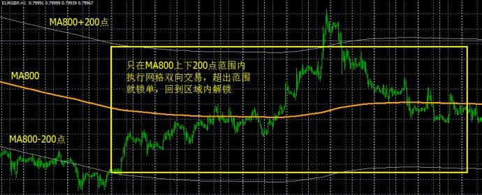 一個穩定盈利不爆倉的網格交易外匯EA模型1.jpg