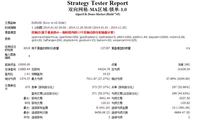 一個穩定盈利不爆倉的網格交易外匯EA模型5.jpg