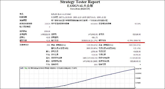 暴利回報的商業EA能用嗎.jpg