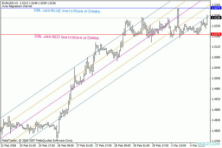 MT4指標：Chin Breakout Alert趨勢線指標源碼.gif