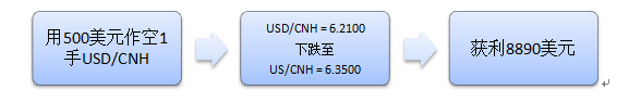 如何從人民幣暴跌中獲利2.bmp