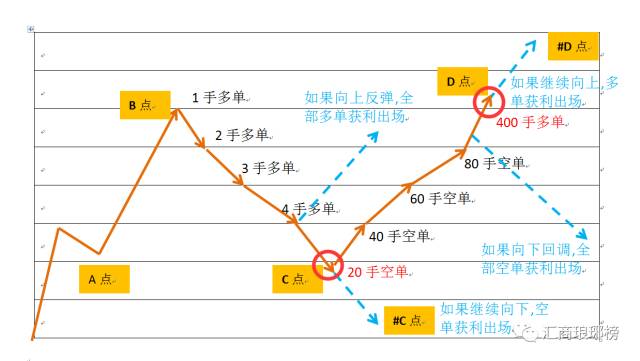 有一種馬丁，不逆勢，不扛單，不爆倉，但是……（下）.jpg