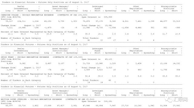 一文教你如何看懂CFTC持倉報告（外匯篇）.jpg