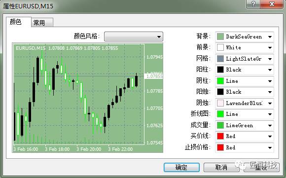 這樣優化MT4圖表後，你是不是覺得很奇妙2.jpg