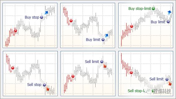 關於MetaTrader 5，你需要知道這些——基本原理4.jpg