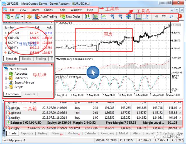 MT5用戶界面——交易者的入門指南（一）2.jpg