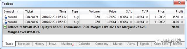 關於MetaTrader 5，你需要知道這些——基本原理3.jpg