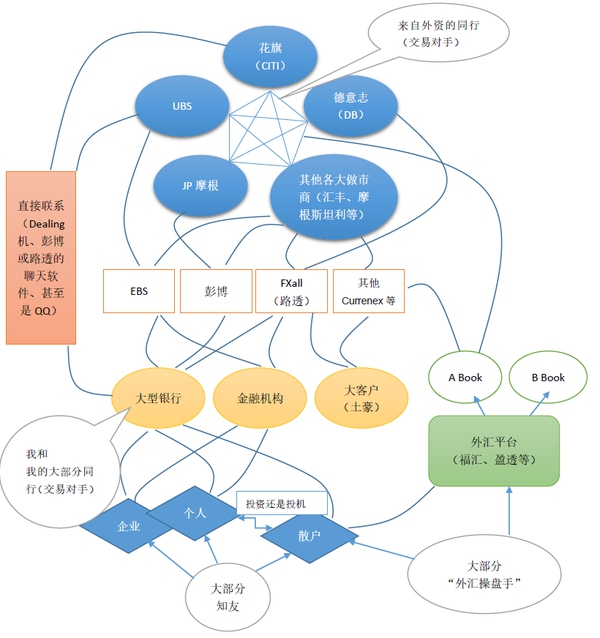 銀行外匯交易員帶你認識不一樣的外匯市場2.jpg