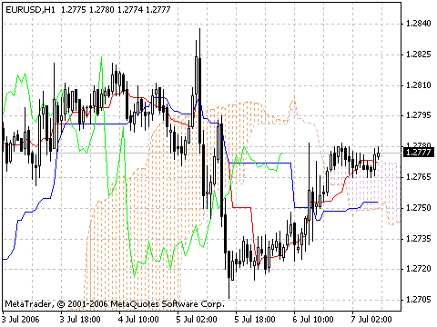 ICHIMOKU.gif