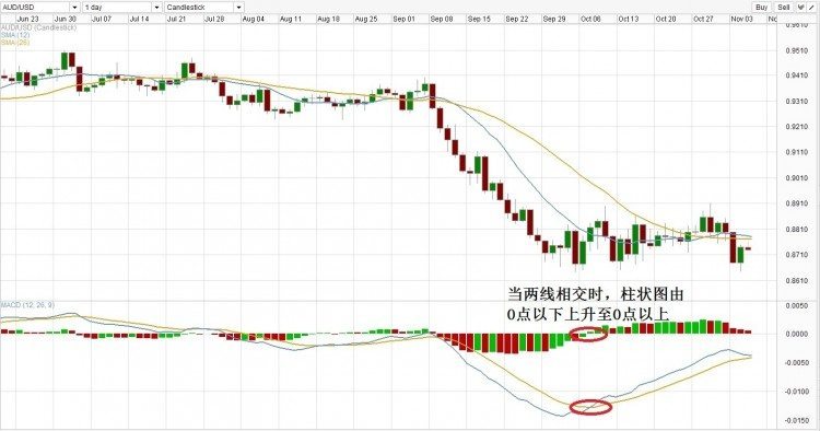 MACD2-750x394.jpg